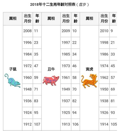 71年次生肖|生肖對應到哪一年？十二生肖年份對照表輕鬆找（西元年、民國年）